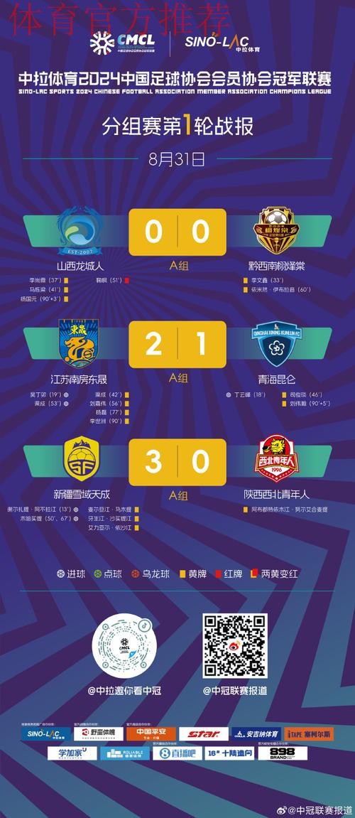中冠战报|总决赛淘汰赛第一轮