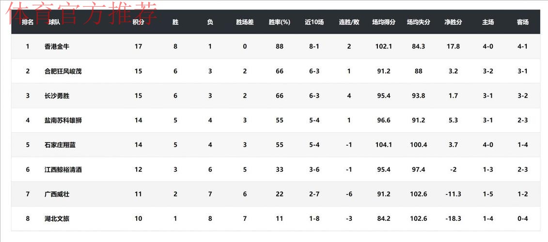 中国篮球协会公布2025年竞赛日历